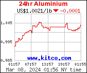 aluminum