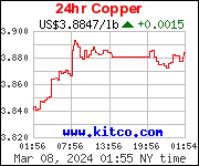 copper