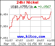 nickel