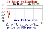 palladium