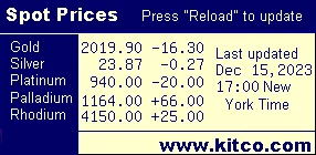 spot prices image